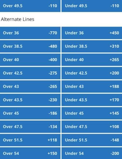 Alternate Game Total